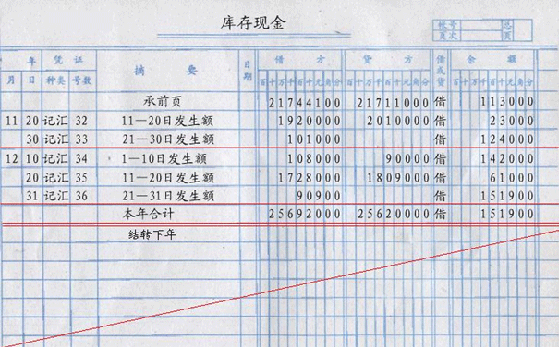 结转损益