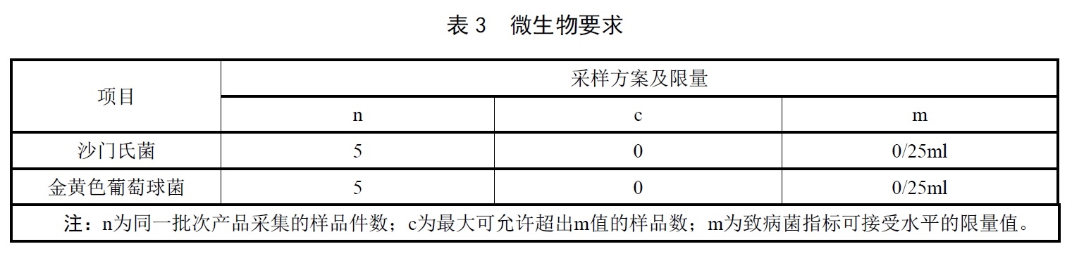 保质期