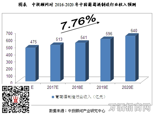 葡萄酒的制造方法有哪些