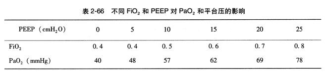 如何选用最佳情人节礼物