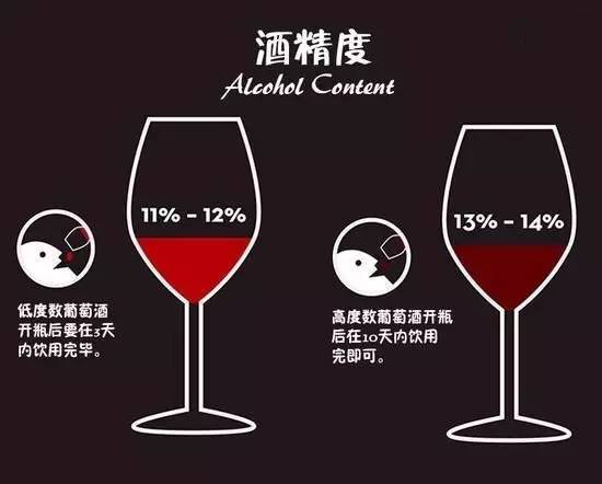 四种不同含糖量的葡萄酒分类引见