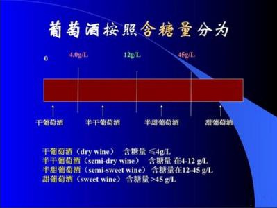 葡萄酒按含糖量可分为哪四类