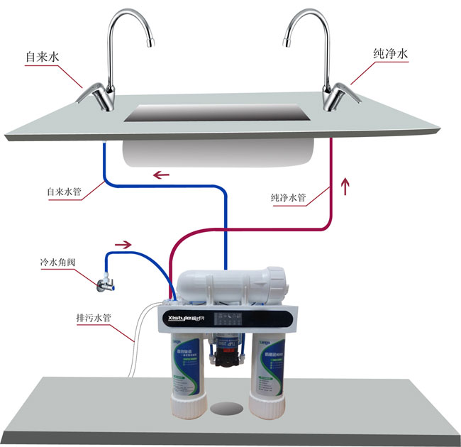 家用净水器不出水是什么原因 (家用净水器不出水是什么要素 家用净水器水流意外疑问)