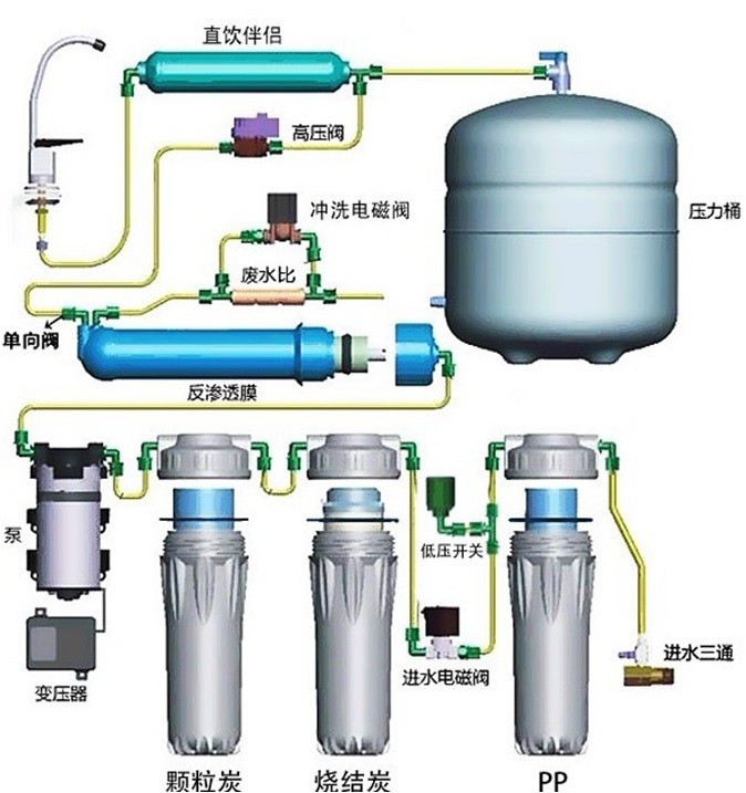 家用净水器滤芯多长时间换一次 (家用净水器滤芯改换倡导 家用净水器滤芯改换周期)