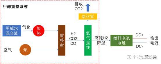 甲醇工作原理 (甲醇的运行畛域引见 甲醇关键是什么用途)