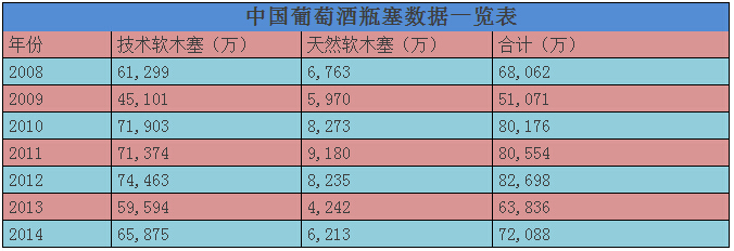 葡萄酒度数高能否代表质量好