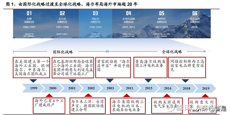 海尔是哪个国家的牌子 (海尔是哪个国度的品牌 海尔荣获德德国受欢迎品牌第一名)