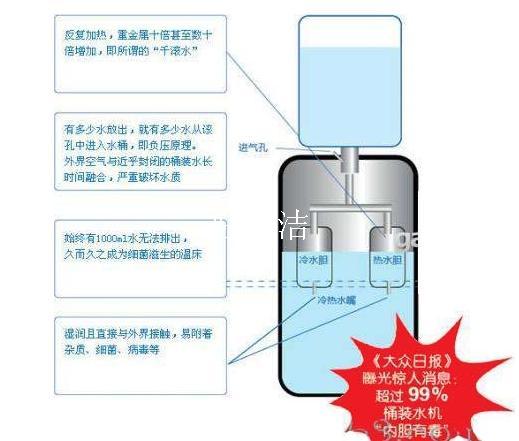 怎样洗饮水机桶里的污垢 (怎样洗饮水机的管子 荡涤饮水机管道的方法)