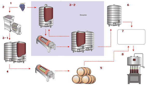 葡萄酒酿造模拟器攻略 (葡萄酒酿造模拟器 葡萄酒酿造模拟器怎样调中文)