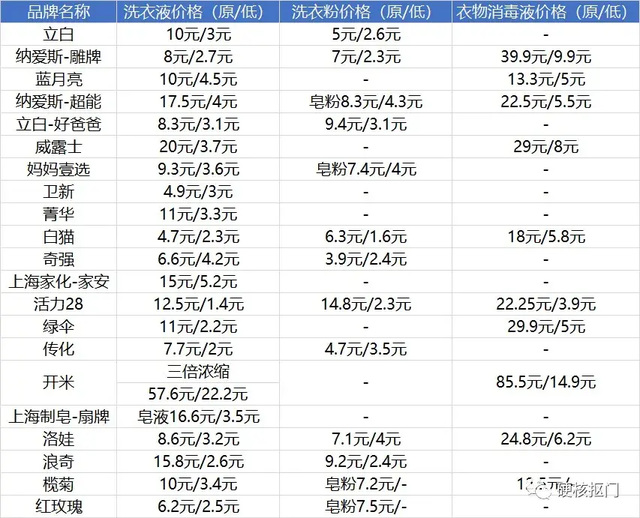 家清品牌排行 (清点各品牌家用摄像头的代表作 摄像机什么牌子的好用呢)