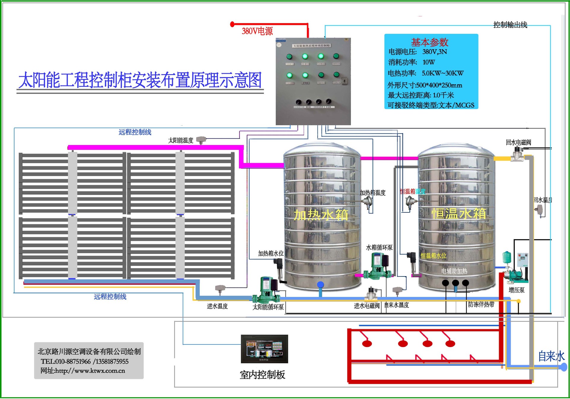 半循环热水供应方式优缺点 (半循环热水供应模式的优劣势剖析 半循环热水供应模式实用于)