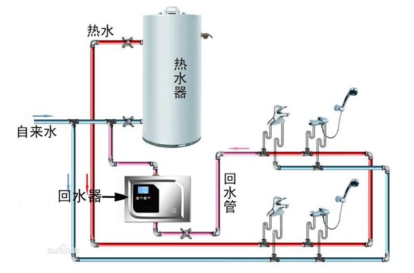 热循环热水器是不是很费燃气