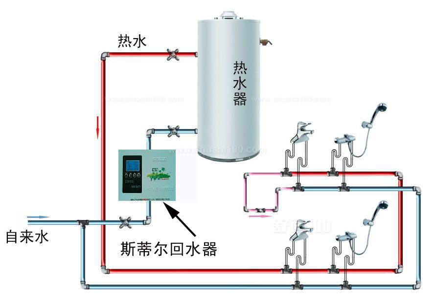 热循环热水器是不是很费燃气 (热循环热水器和零冷水 热循环热水器和零冷水的区别)