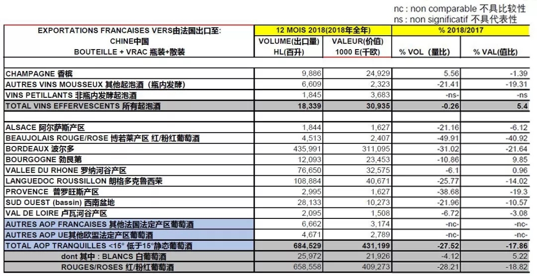 法国出口葡萄酒有哪些