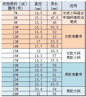 戒指尺寸测量对照表 (戒指尺寸测量方法 如何确定戒指尺寸)