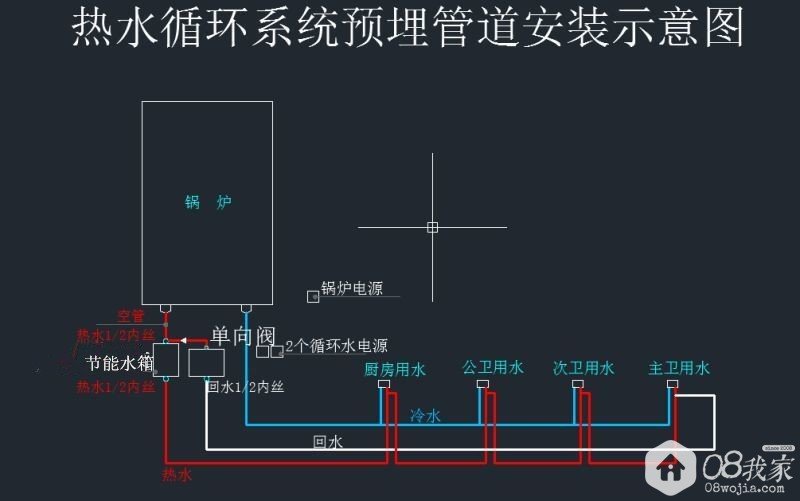 机械循环热水采暖系统的结构概述