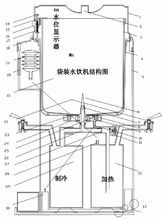 饮水机分类和原理