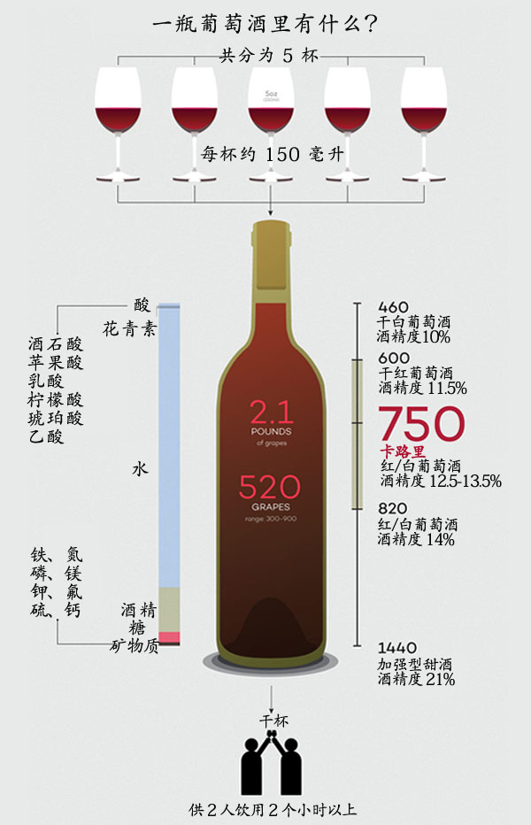 葡萄酒迹怎么去除 (消弭葡萄酒异味的小技巧 葡萄酒关上后有点臭臭的)