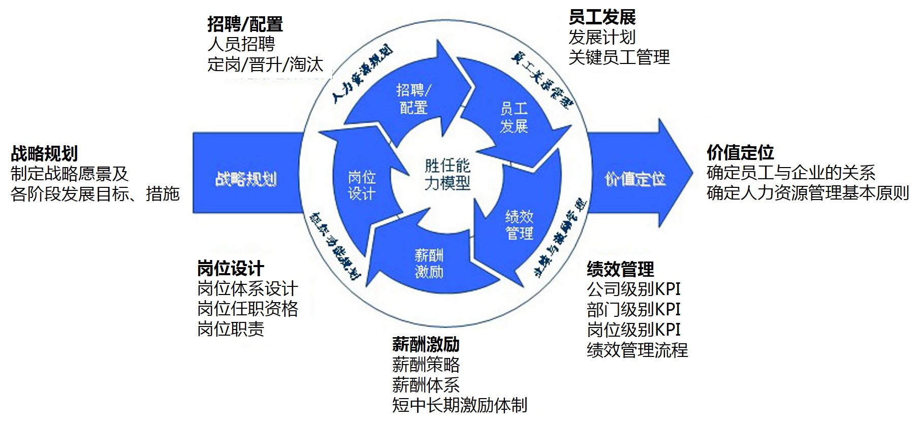 如何改善我国农村卫生服务供给