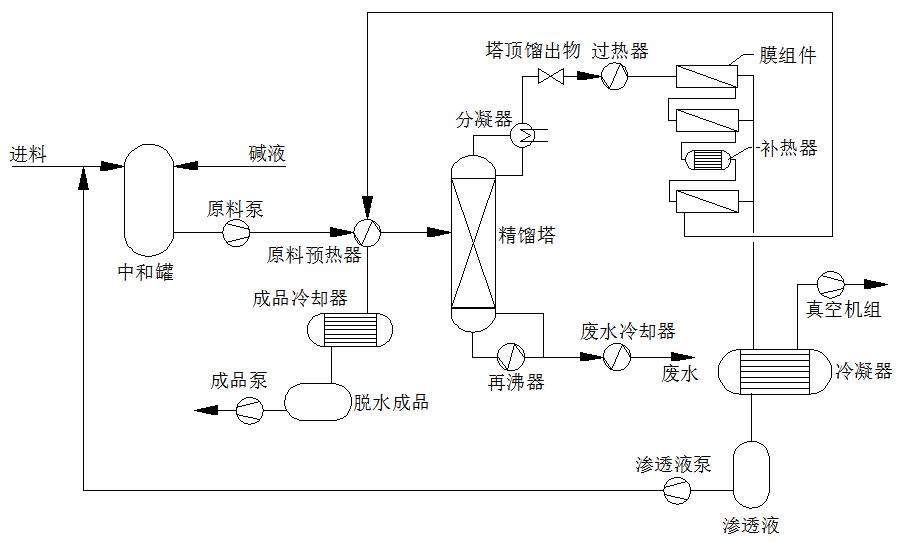 如何制造无醇啤酒 (如何制造无醇葡萄酒 无醇葡萄酒工艺流程)