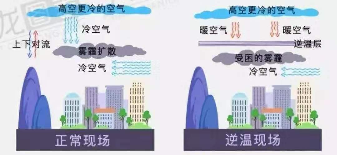 空气污染对地球有哪些危害 (空气污染对地球的影响及其危害 空气污染对地球的危害有哪些)