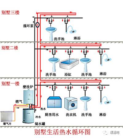 循环热水系统的工作原理 (循环热水系统原理 循环热水系统的运行场景)