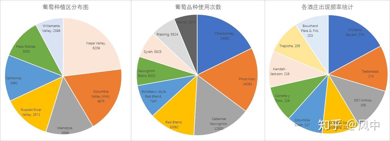 出口葡萄酒虚假宣传案 (出口葡萄酒虚实的甄别方法 怎样辩别出口葡萄酒虚实)