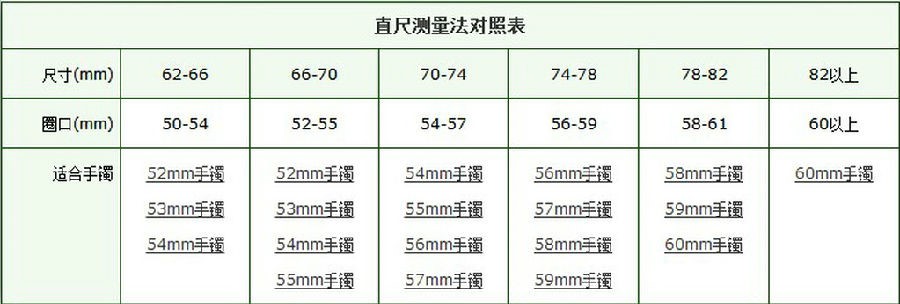 如何准确测量身高 (如何准确测量戒指尺寸 量戒指尺寸要勒紧手指量吗)