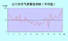 空气污染指数包括哪些 (空气污染指数包含哪些 空气污染指数的构成成分有哪些)