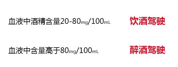 酒驾规范如何实施