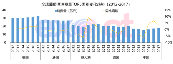 中国葡萄酒是属于哪个环球的