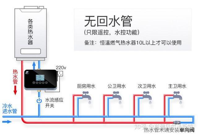 循环热水系统的利害