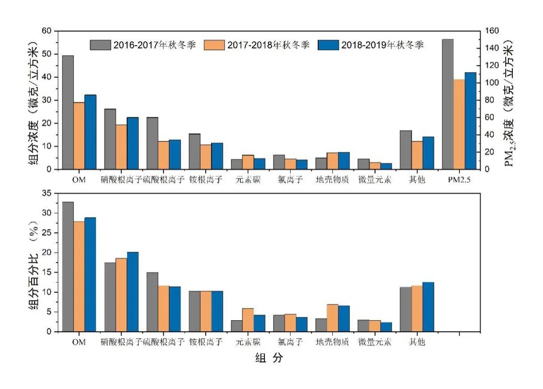 乡村的空气污染有哪些 (乡村的空气污染实例 乡村空气污染如何影响肥壮)