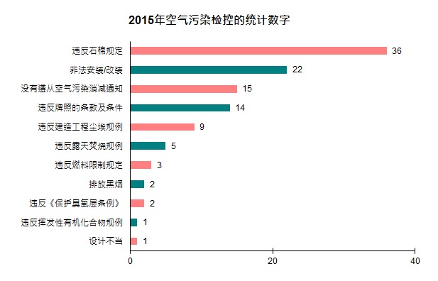 空气污染的规定有哪些 (空气污染的规范是多少 副题目不同国度的空气污染规范有何不同)