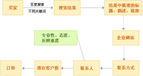 百度订单怎样退款申请 (百度订单怎样放开退货呢 网购商品便捷退货流程)