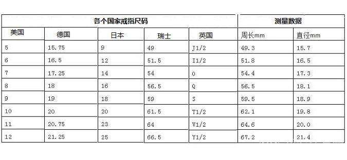 港版戒指尺寸对照表 (港版戒指尺寸表与大陆版)