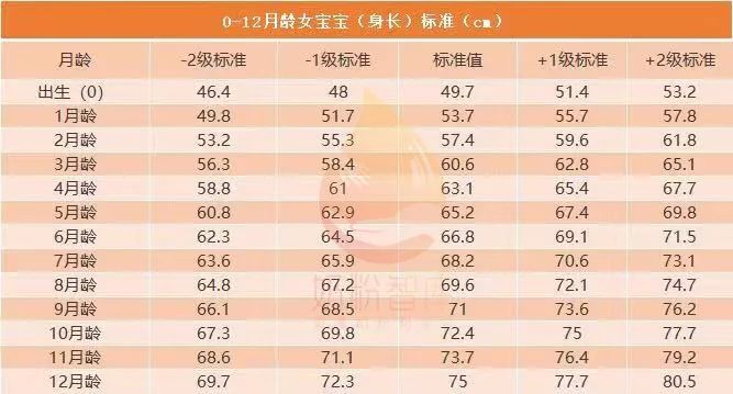 7岁以下儿童用载重多少公斤杠杆秤测量,误差不超过50g (7岁以下儿童成长规范 您家孩子身高体重达标吗)