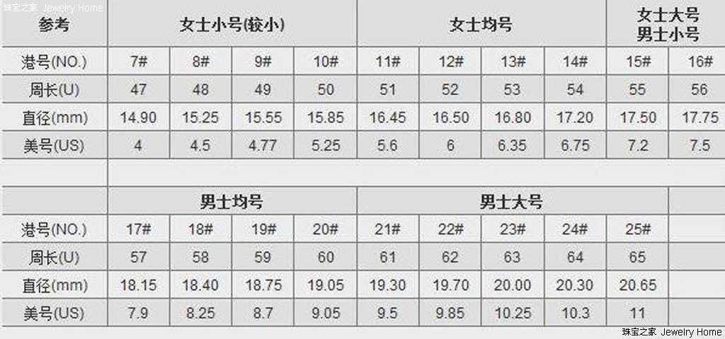 戒指尺寸测量对照表 (戒指尺寸测量方法 怎样看手指戴戒指尺寸)