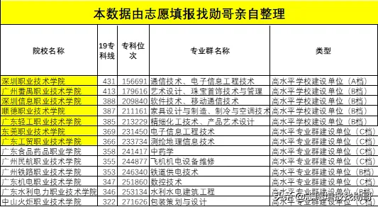 广东最好的师范大学排名 (广东最好的师范大学有哪些 广东师范专业最好的大学介绍)