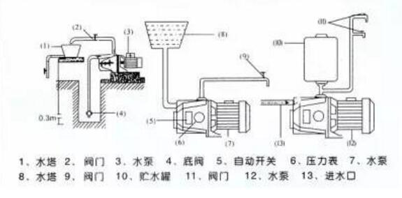 家用水泵自吸泵维修 (家用水泵自吸泵装置步骤 家用水泵自吸泵装置)