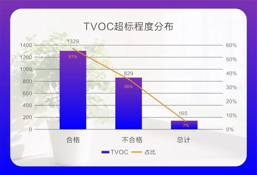 二年级空气污染小调查怎么写 (二年级空气污染源 如何让二年级在校生意识空气污染源)