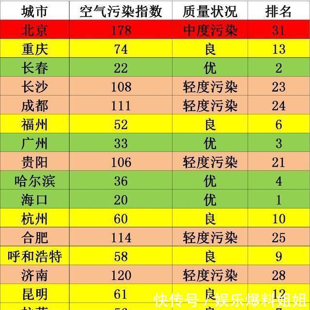 空气污染指数包括哪些 (空气污染指数是指什么 空气污染指数的意义)