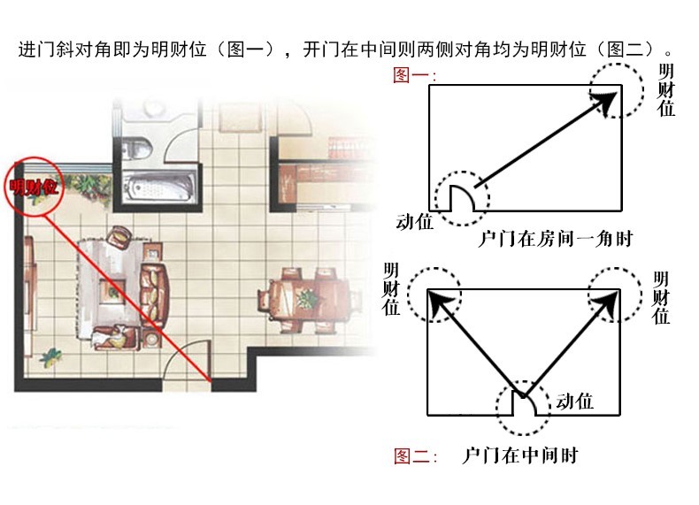 客厅明财位有空调怎么办 (客厅明财位有饮水机 如何在客厅的明财位上摆放饮水机)