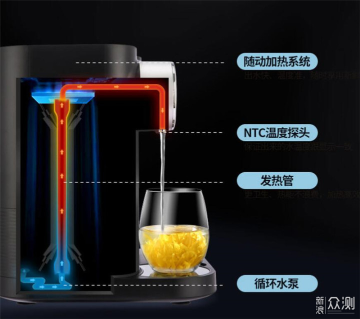 饮水机烧水壶不上水怎样回事