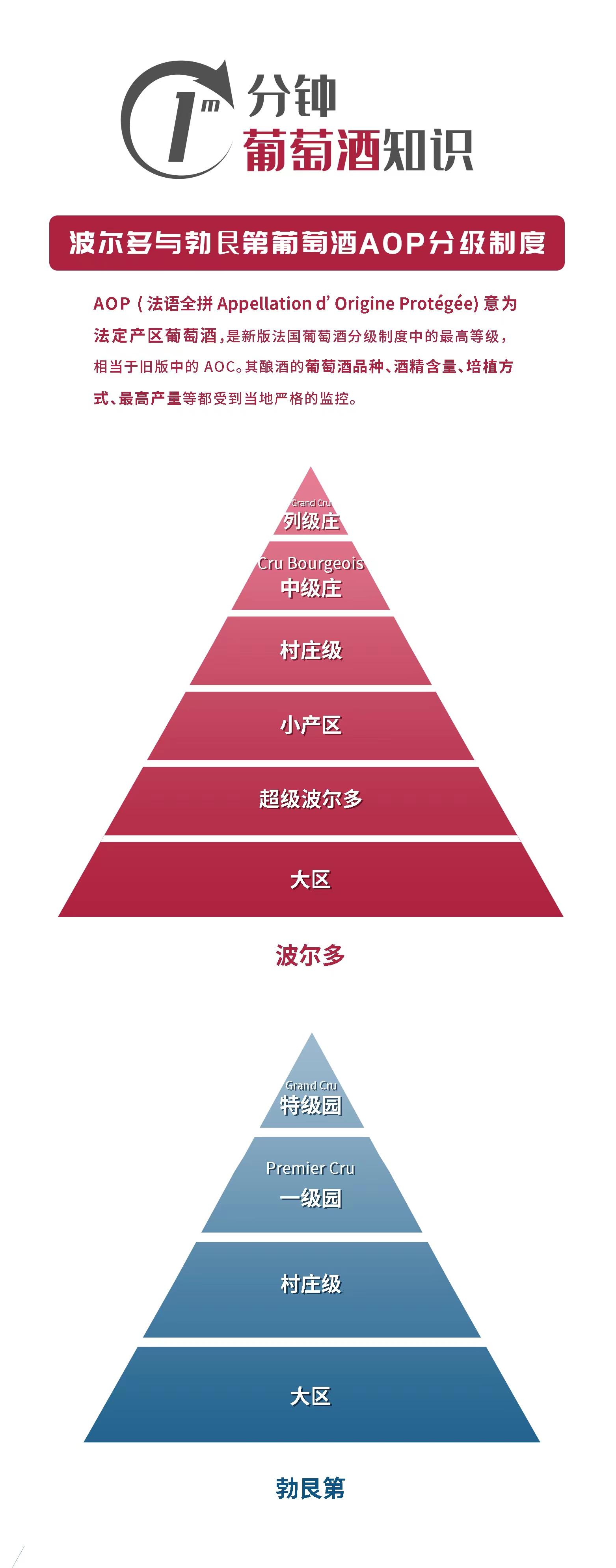 法国产量最大的葡萄酒产区 (法国产量最大的葡萄酒产区排名 法国产量最大的葡萄酒产区)