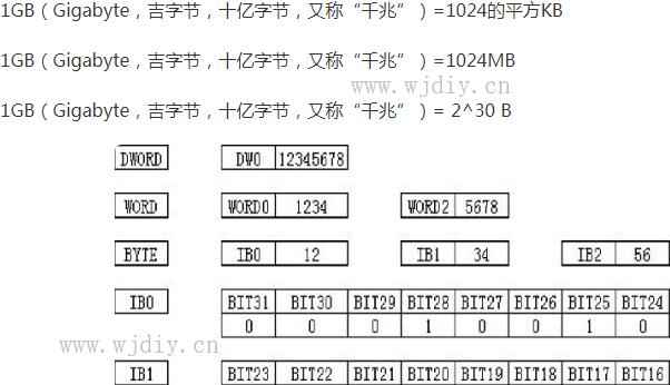 kb比gb大还是小 (b是小好是大好 最好玩的B是哪一种)