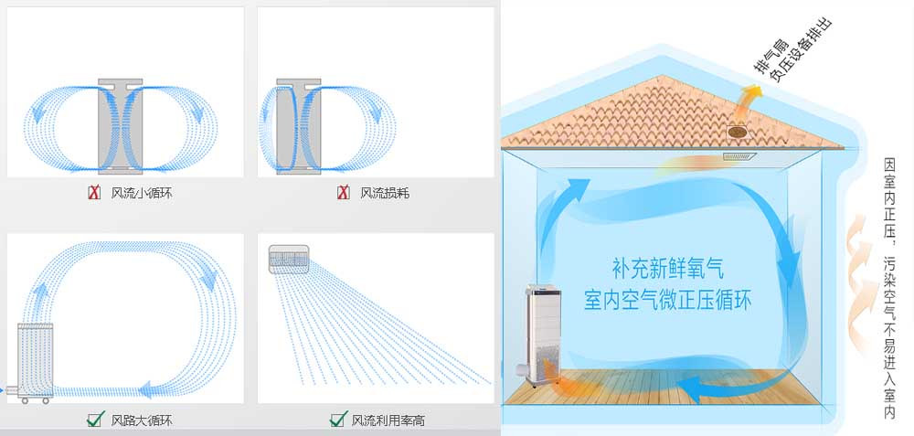 新风系统和空气净化器有什么区别 (新风系统和空气污染器的区别 新风系对抗年费用大略多少)