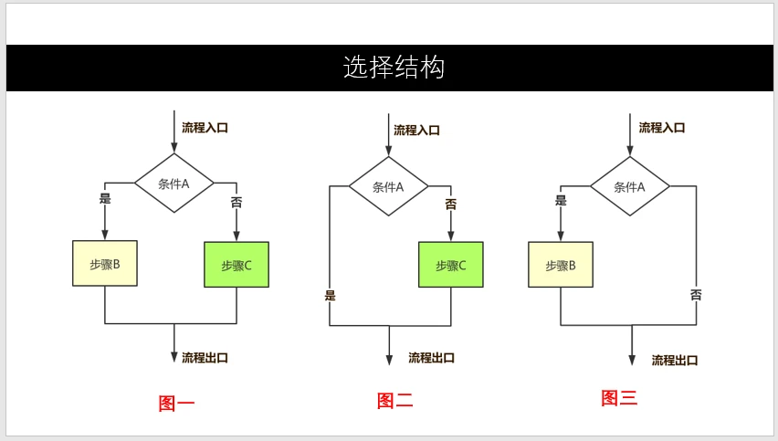 如何正确择结婚对象 (如何正确择结婚吉日 2023年5月结婚的好日子有哪些)