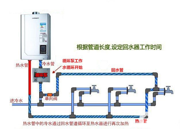 热水器