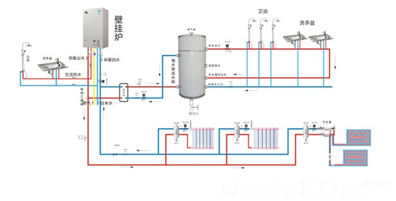 双循环热水器是什么意思